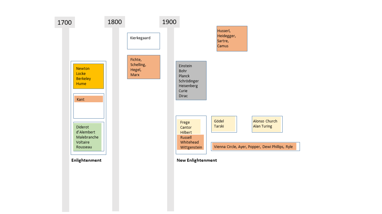 chart1