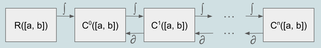 ../_images/calculus-diagram-1.png