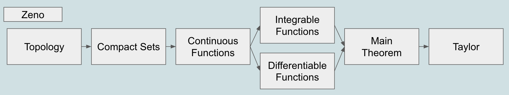../_images/calculus-diagram-2.png