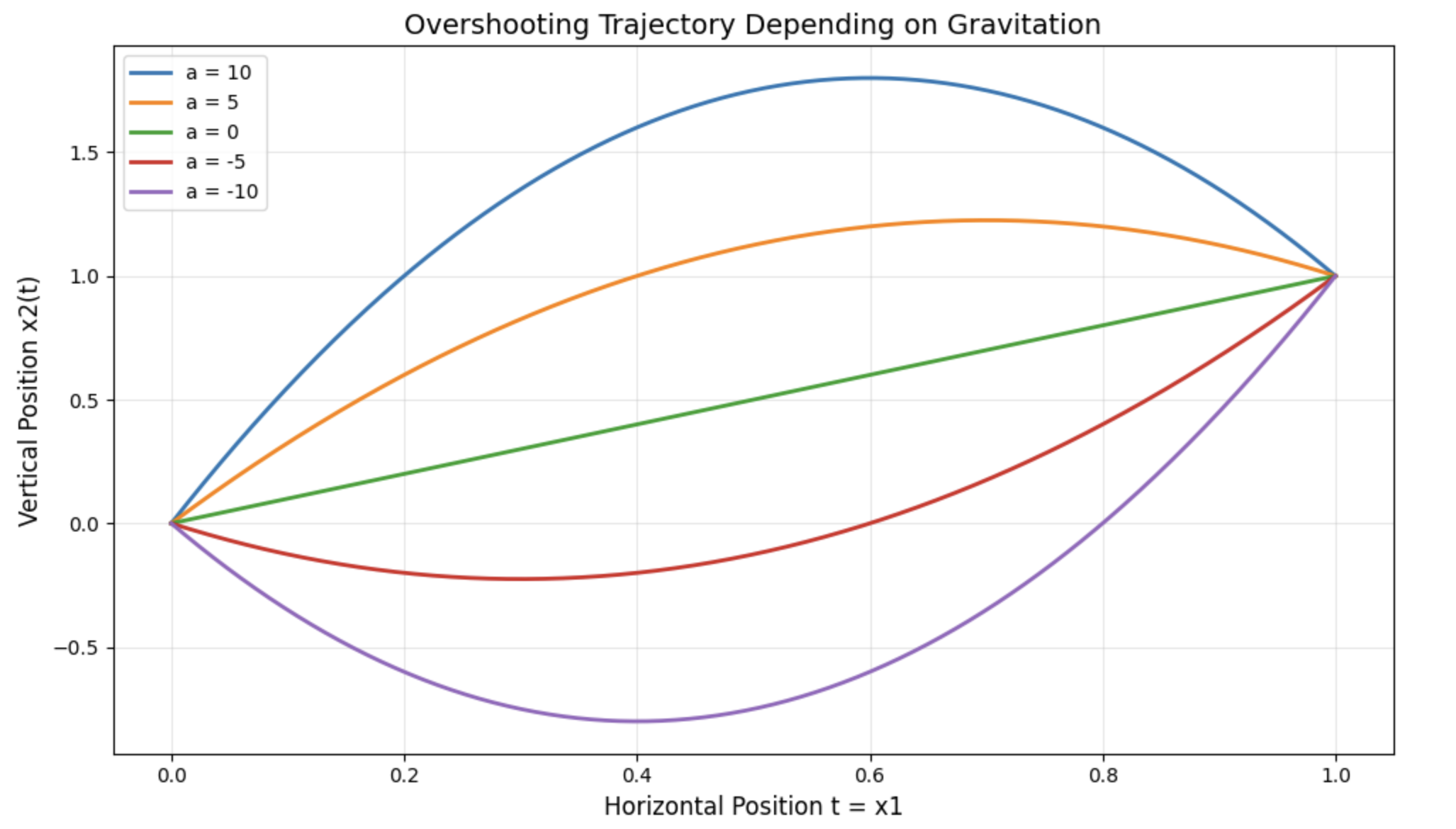 ../_images/overshooting.png
